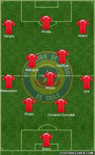 Chile Formation 2012