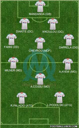 Olympique de Marseille Formation 2012