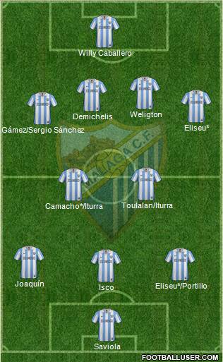 Málaga C.F., S.A.D. Formation 2012