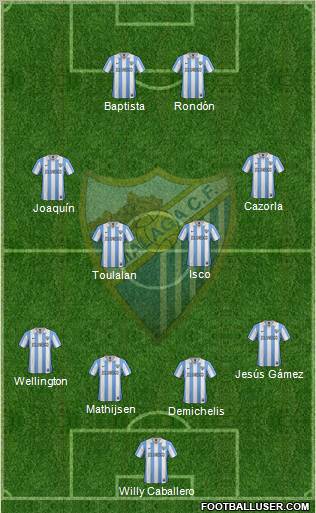 Málaga C.F., S.A.D. Formation 2012