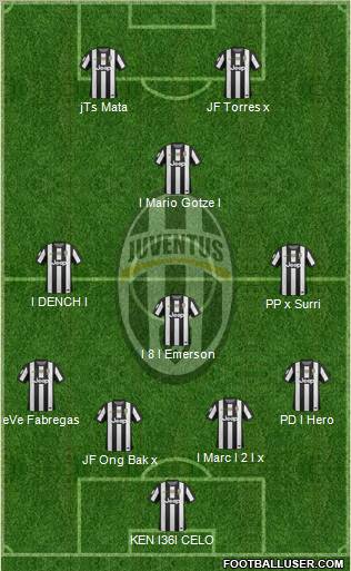 Juventus Formation 2012