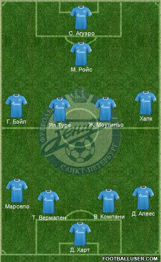 Zenit St. Petersburg Formation 2012