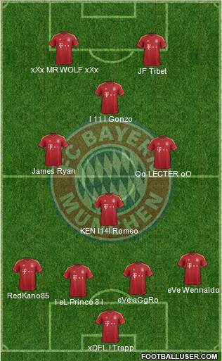 FC Bayern München Formation 2012