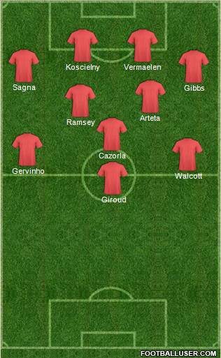 Arsenal Formation 2012