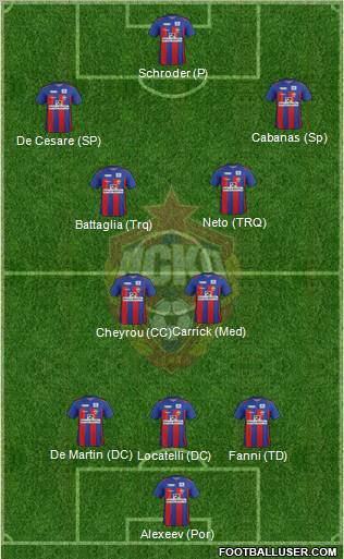 CSKA Moscow Formation 2012