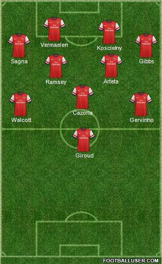 Arsenal Formation 2012