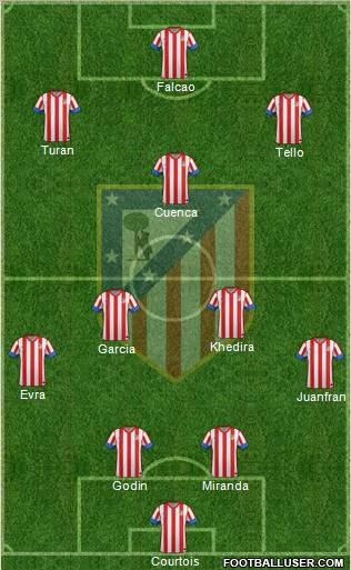 C. Atlético Madrid S.A.D. Formation 2012
