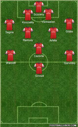 Arsenal Formation 2012