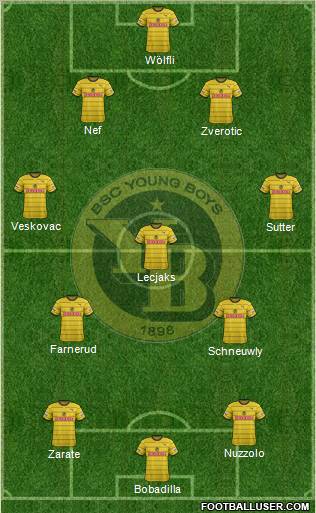 BSC Young Boys Formation 2012