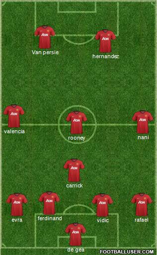 Manchester United Formation 2012