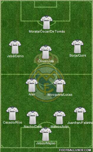 R. Madrid Castilla Formation 2012