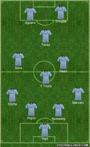Manchester City Formation 2012