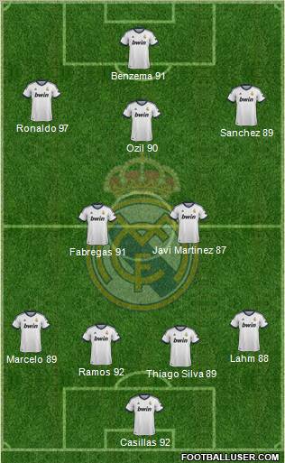 Real Madrid C.F. Formation 2012