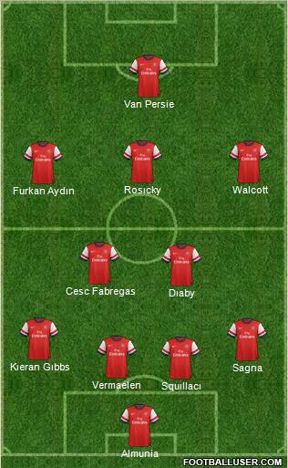 Arsenal Formation 2012