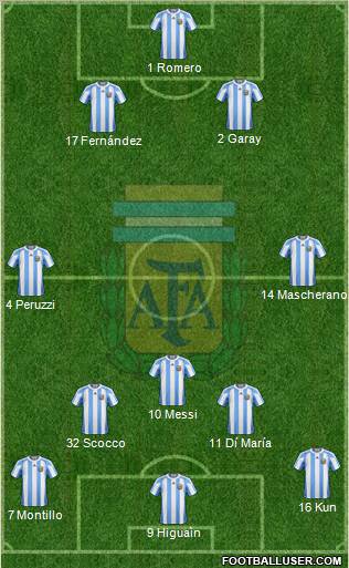 Argentina Formation 2012