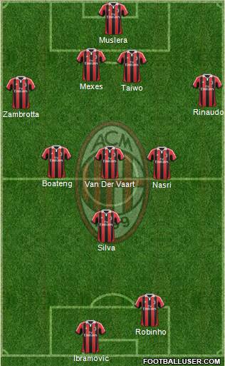 A.C. Milan Formation 2012