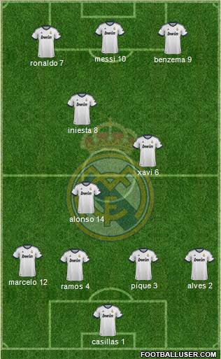 Real Madrid C.F. Formation 2012