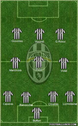 Juventus Formation 2012