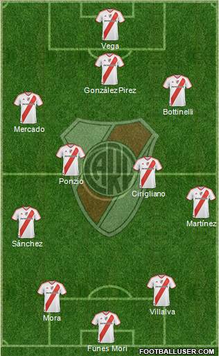 River Plate Formation 2012