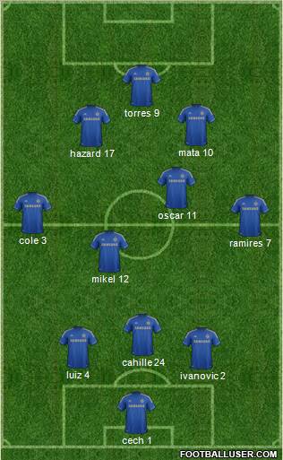 Chelsea Formation 2012