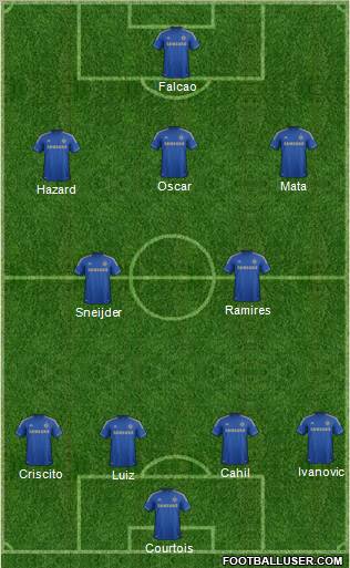 Chelsea Formation 2012