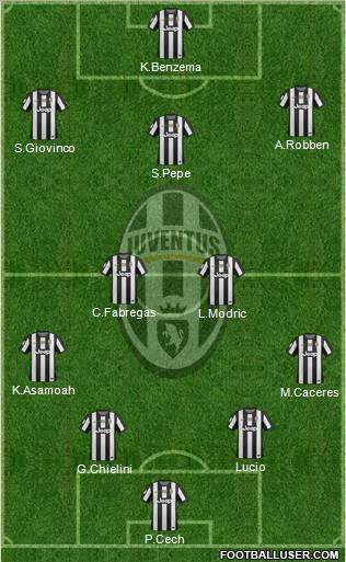 Juventus Formation 2012