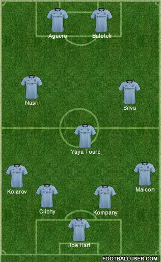 Manchester City Formation 2012