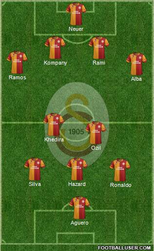 Galatasaray SK Formation 2012