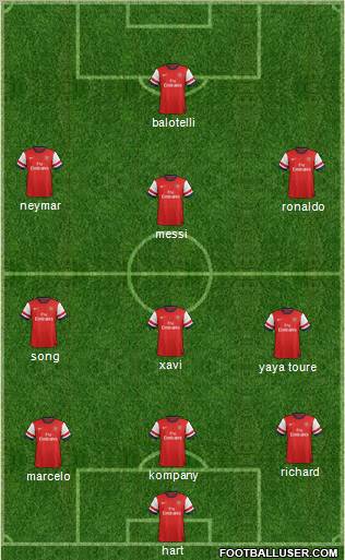 Arsenal Formation 2012
