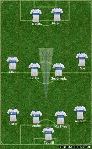 CD Universidad Católica Formation 2012