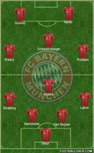 FC Bayern München Formation 2012