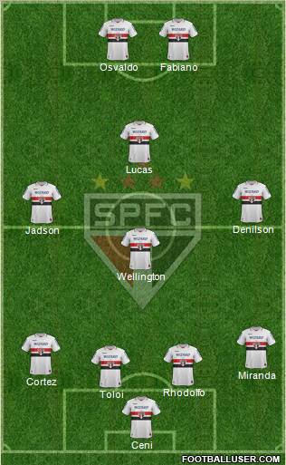 São Paulo FC Formation 2012