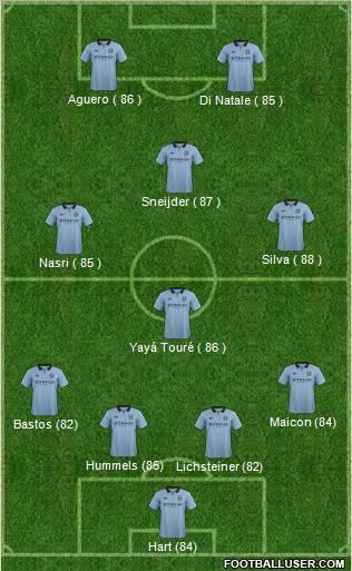 Manchester City Formation 2012