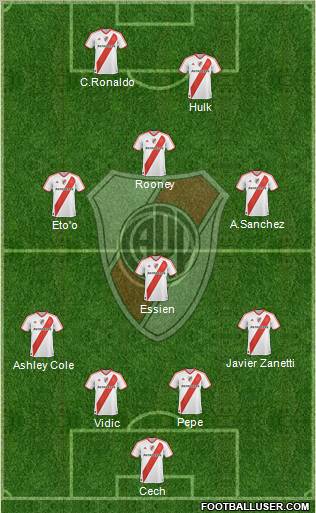 River Plate Formation 2012
