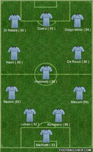 Manchester City Formation 2012
