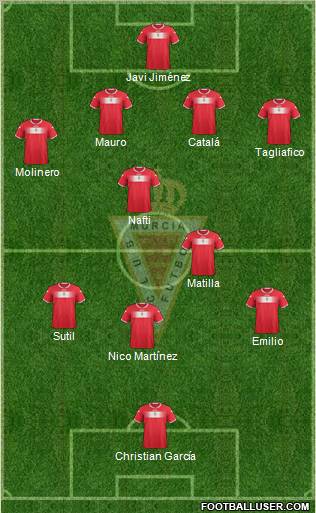 Real Murcia C.F., S.A.D. Formation 2012