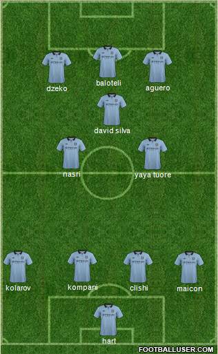 Manchester City Formation 2012