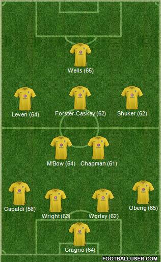 Oxford United Formation 2012