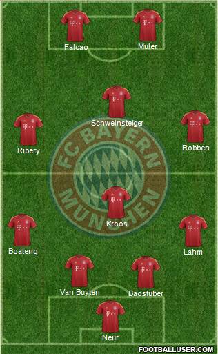 FC Bayern München Formation 2012