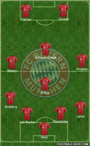 FC Bayern München Formation 2012