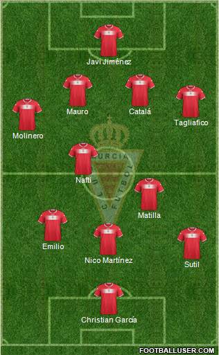 Real Murcia C.F., S.A.D. Formation 2012