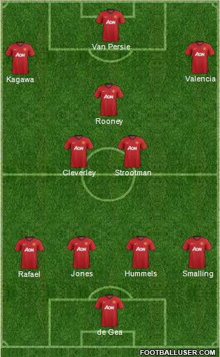 Manchester United Formation 2012