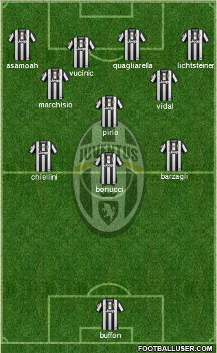 Juventus Formation 2012