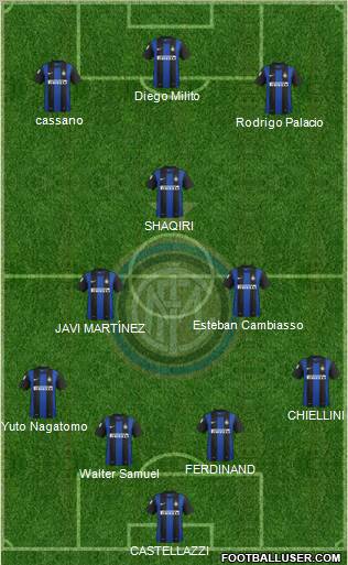 F.C. Internazionale Formation 2012