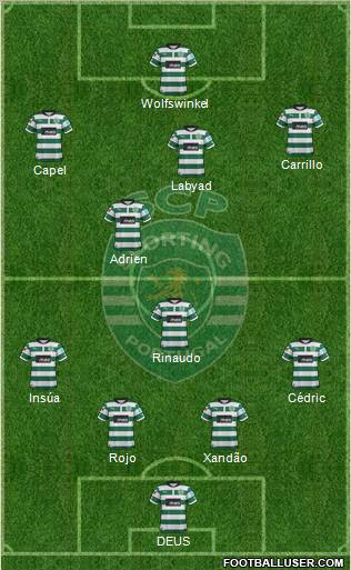 Sporting Clube de Portugal - SAD Formation 2012