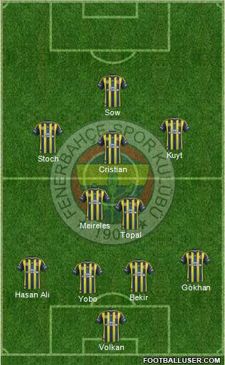 Fenerbahçe SK Formation 2012