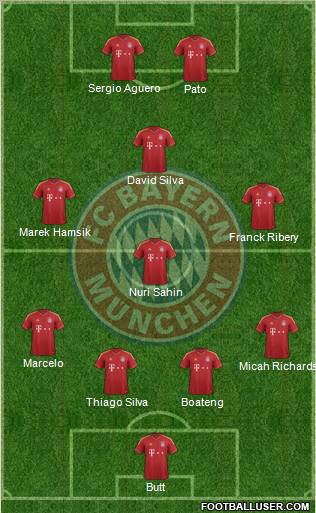FC Bayern München Formation 2012