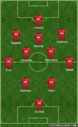Manchester United Formation 2012