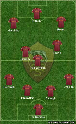 AS Roma Formation 2012