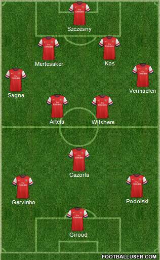 Arsenal Formation 2012